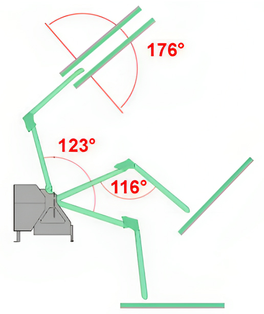 Ángulos de Inclinación